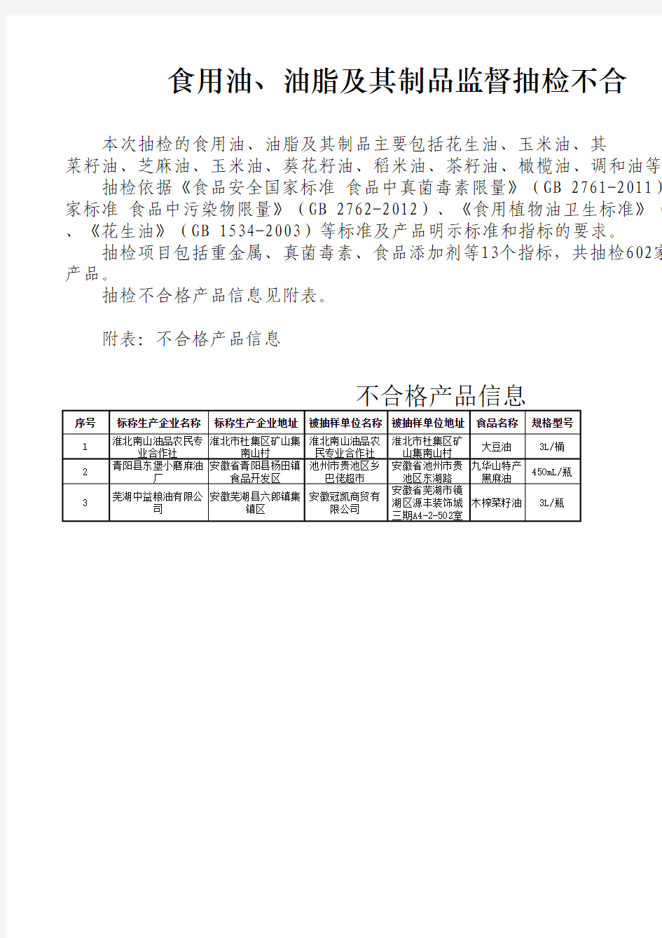 2、食用油、油脂及其制品(2015年第二期)-不合格产品 …