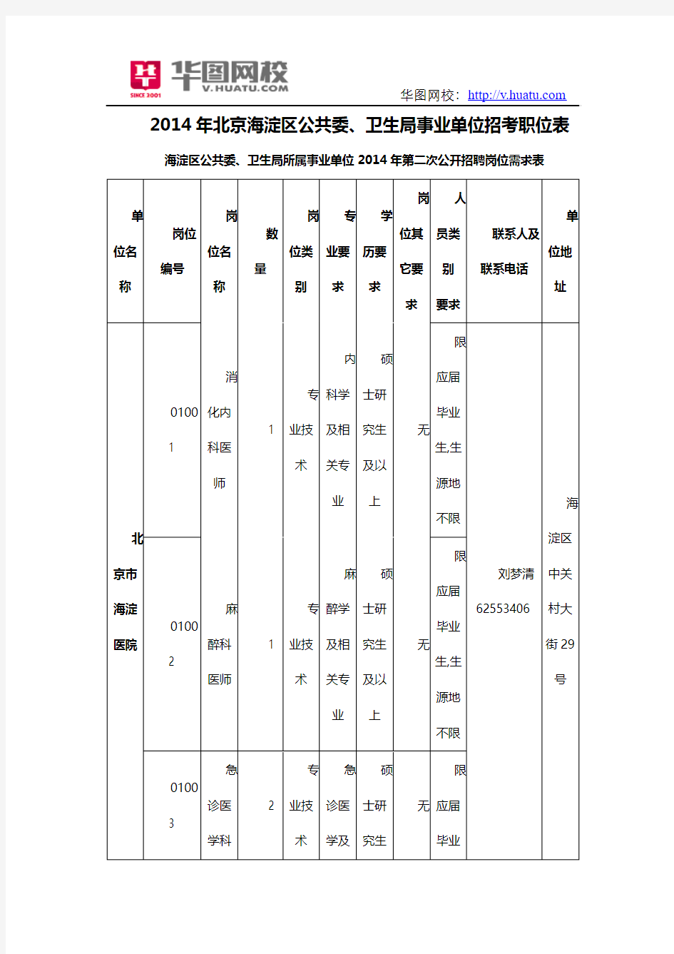 2014年北京海淀区公共委、卫生局事业单位招考职位表