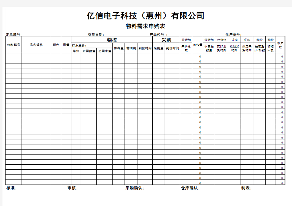 物料需求计划表