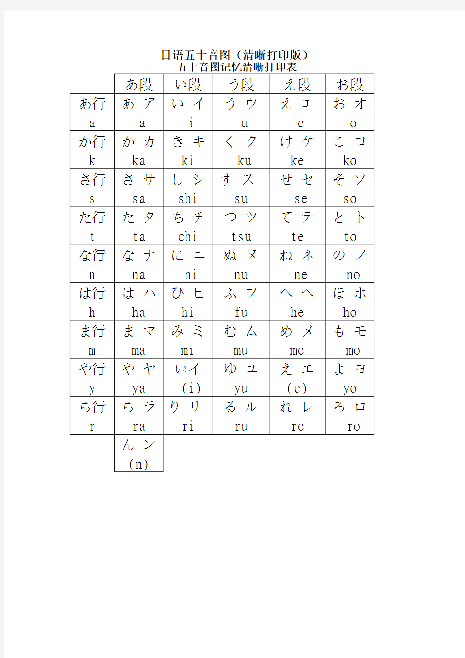 日语五十音图(清晰打印版)