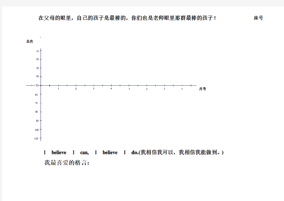 学生成绩折线图跟踪表