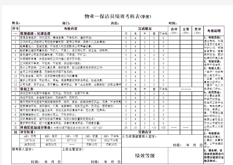 保洁员绩效考核表(季度)