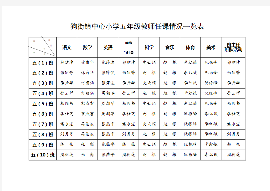 任课教师一览表