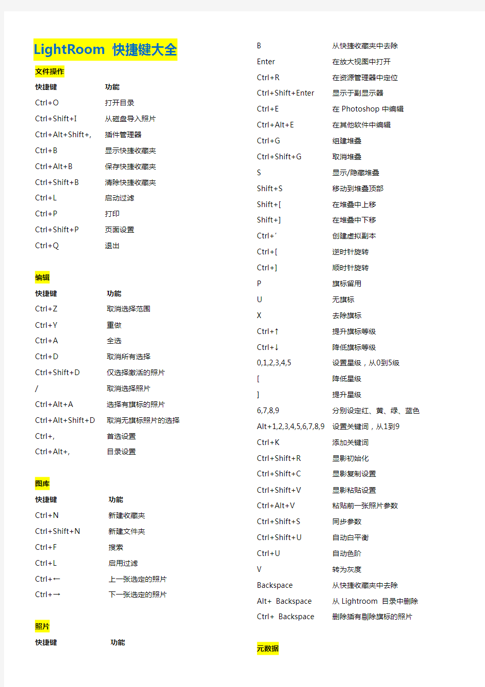 LightRoom 快捷键大全
