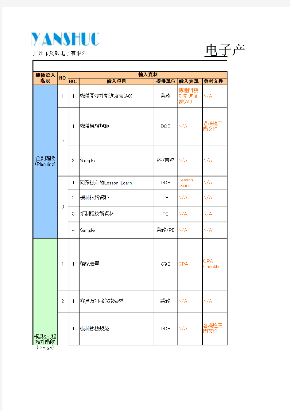 电子产品设计开发流程