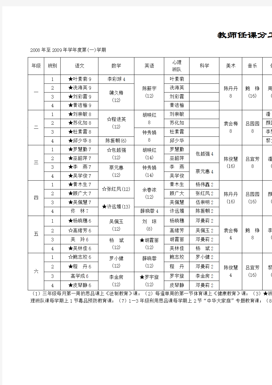 教师任课分工一览表