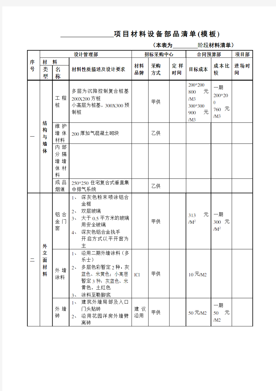 项目材料设备部品清单