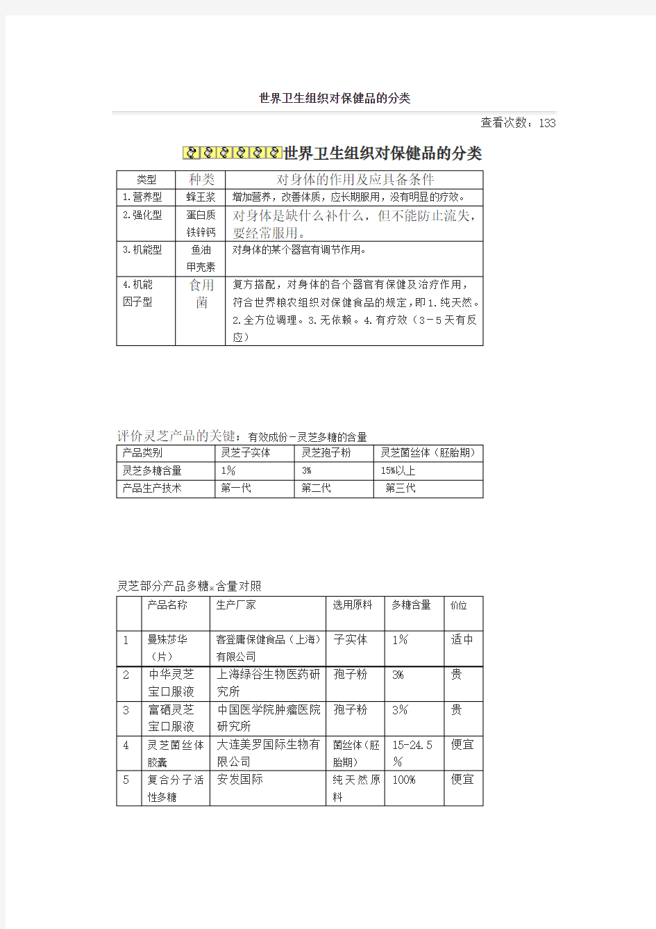 灵芝多糖含量对比