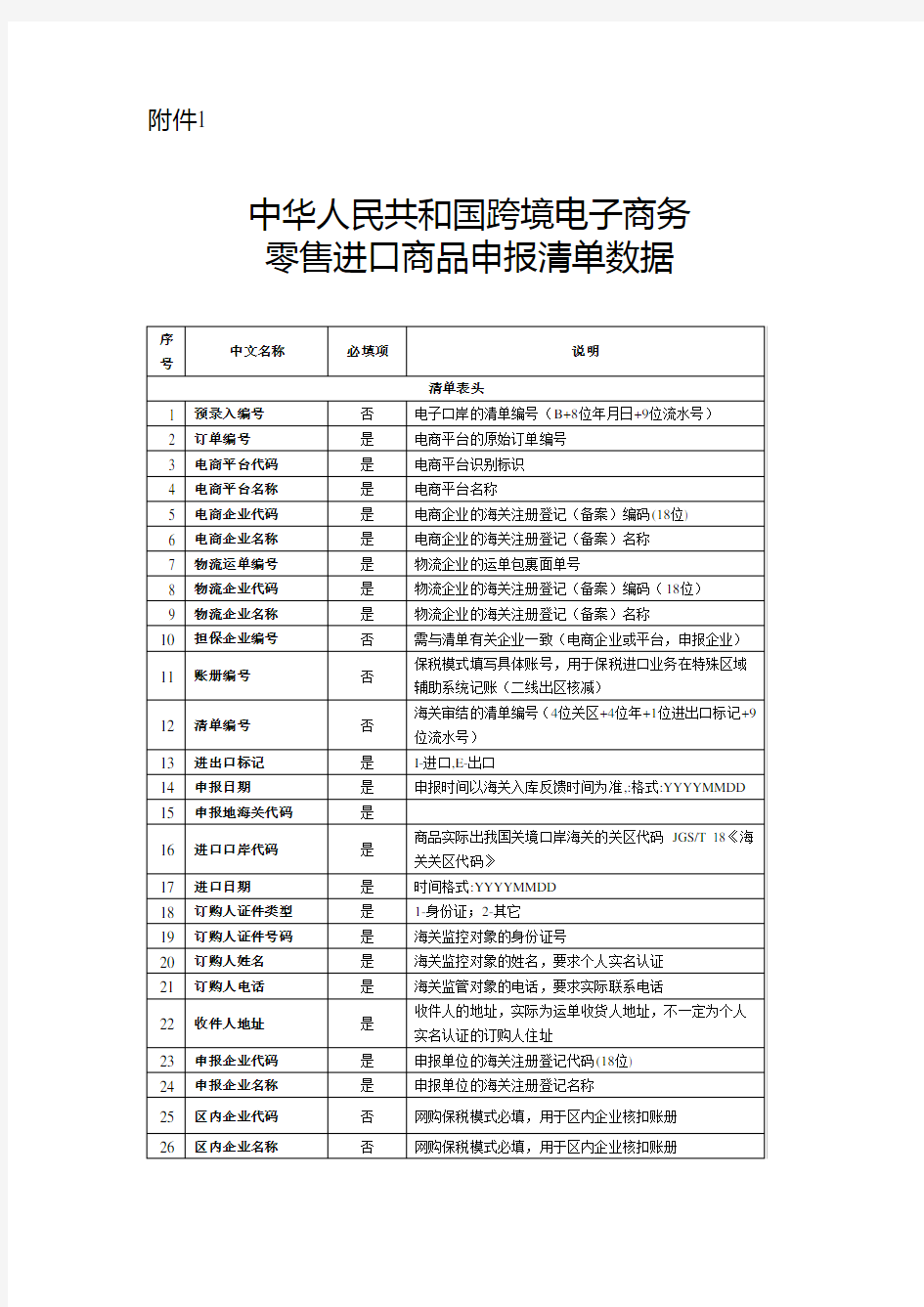 中华人民共和国跨境电子商务零售进口商品申报清单数据