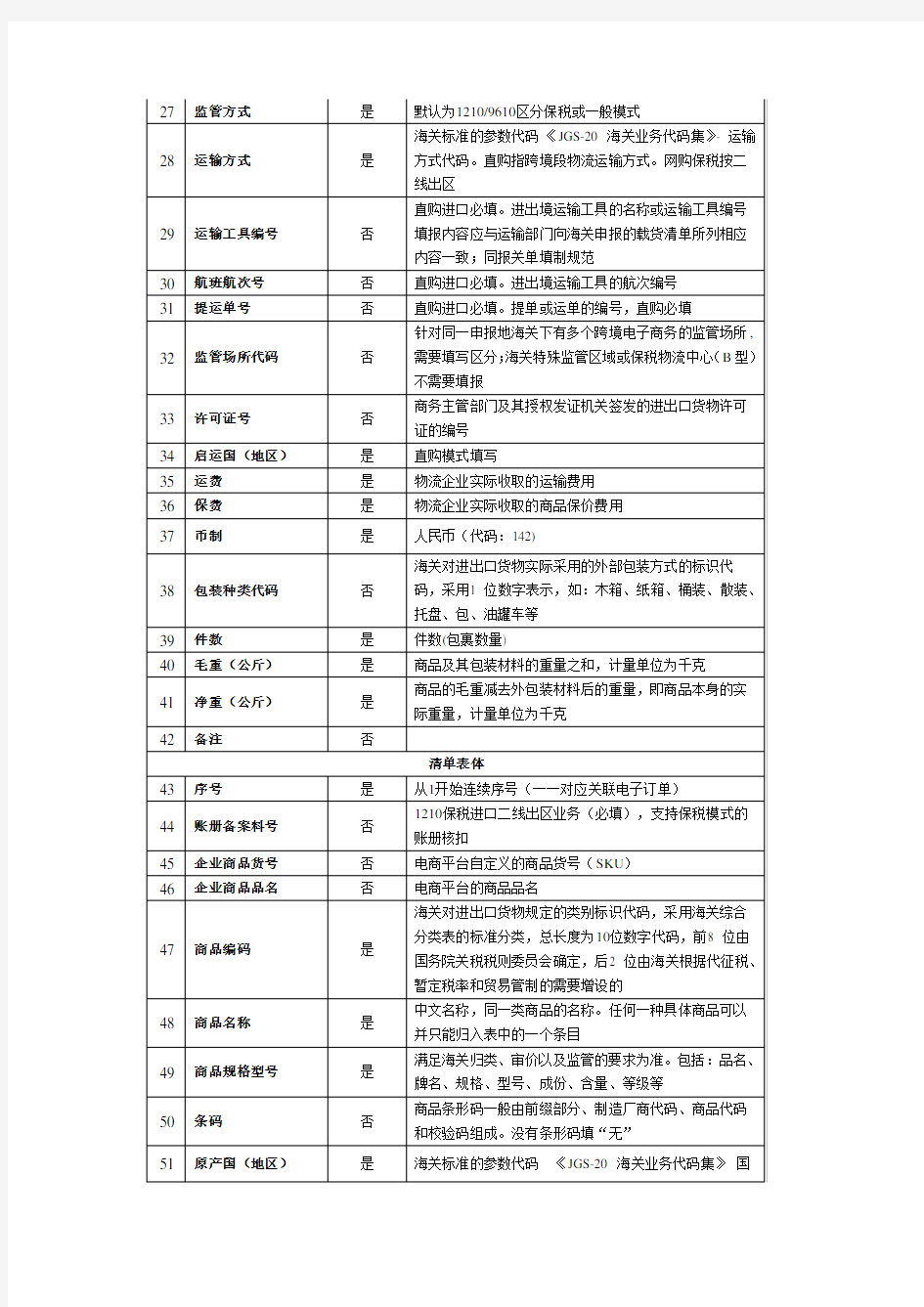 中华人民共和国跨境电子商务零售进口商品申报清单数据
