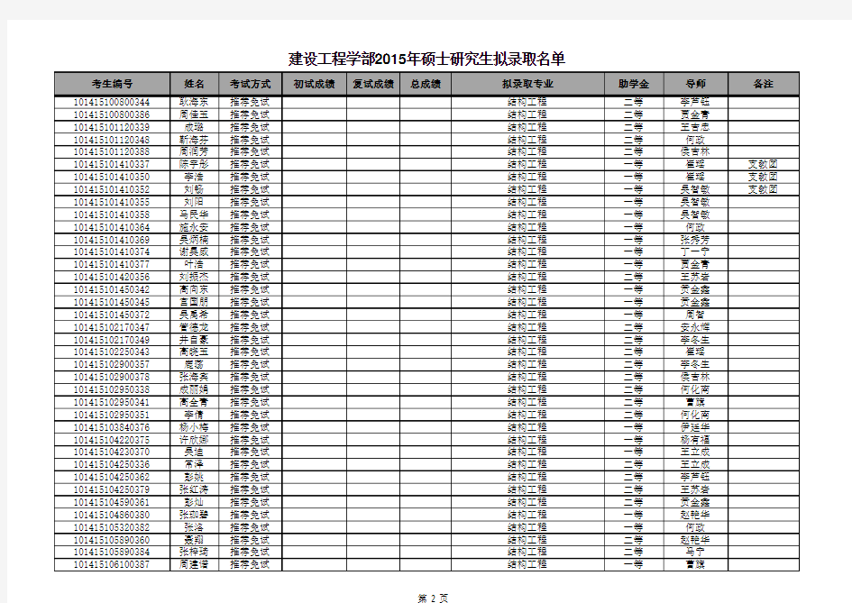 2015大连理工大学结构工程专业拟录取名单