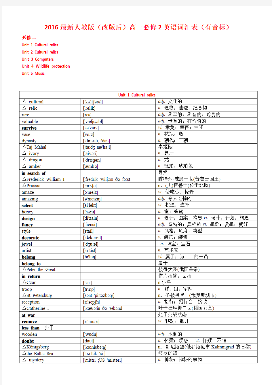 2016最新人教版(改版后)高一必修2英语词汇表(有音标)
