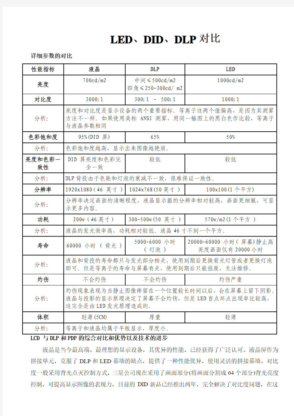 LED、DID、DLP对比