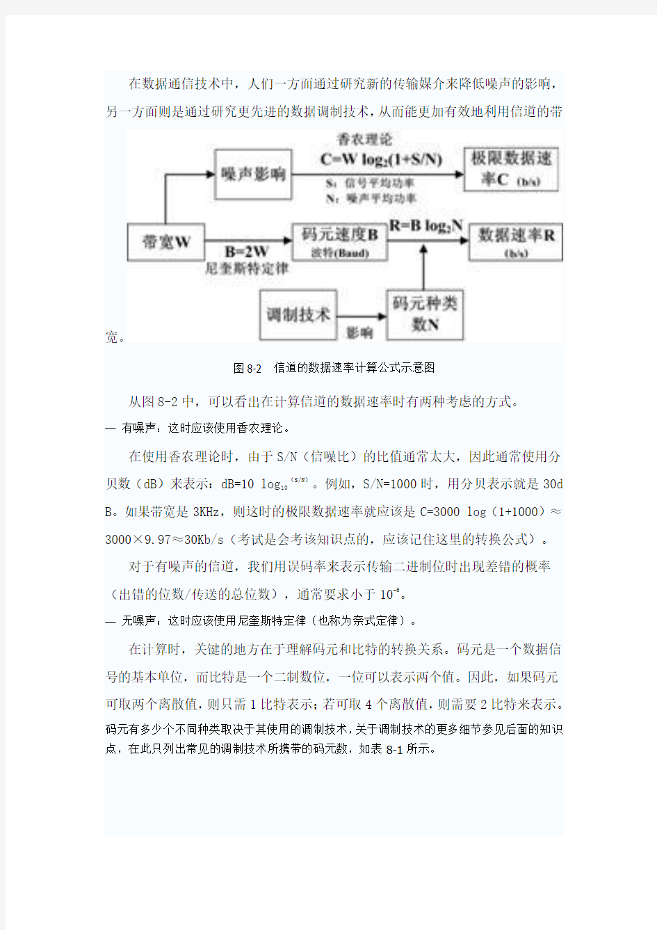 数据通信基础