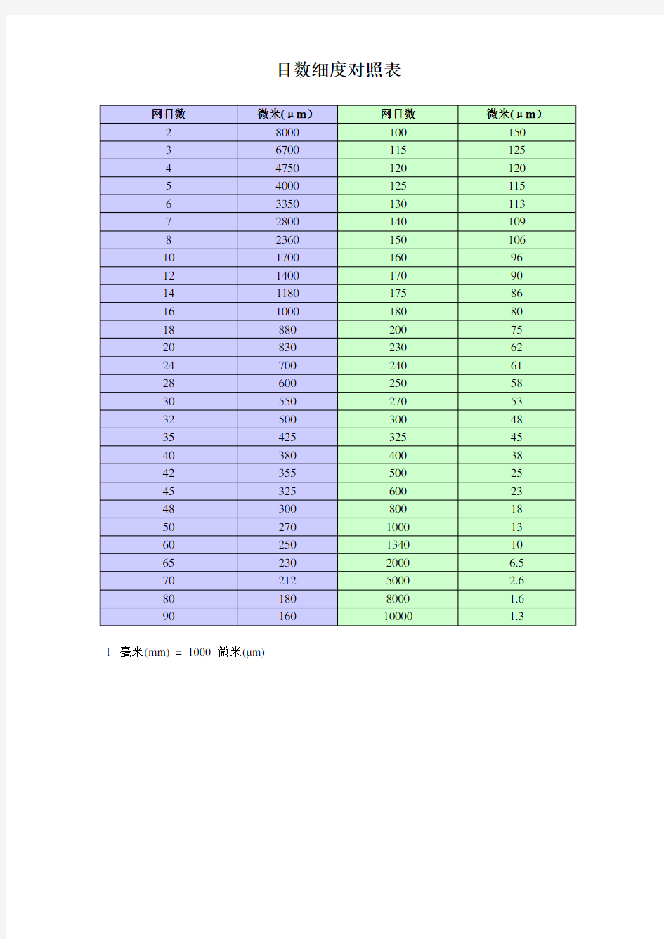 细度目数对照表图片