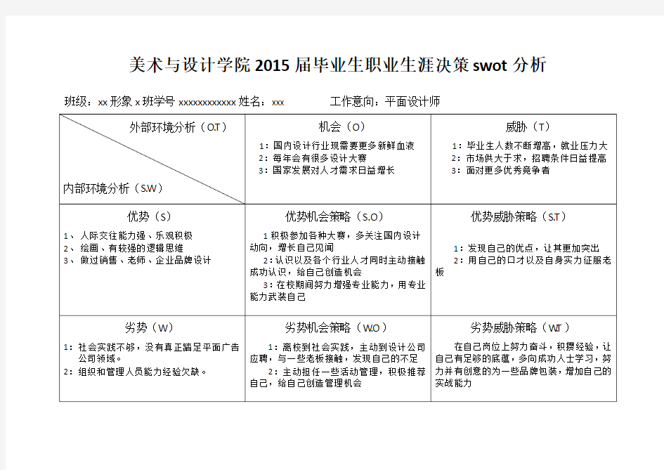 职业生涯swot分析表