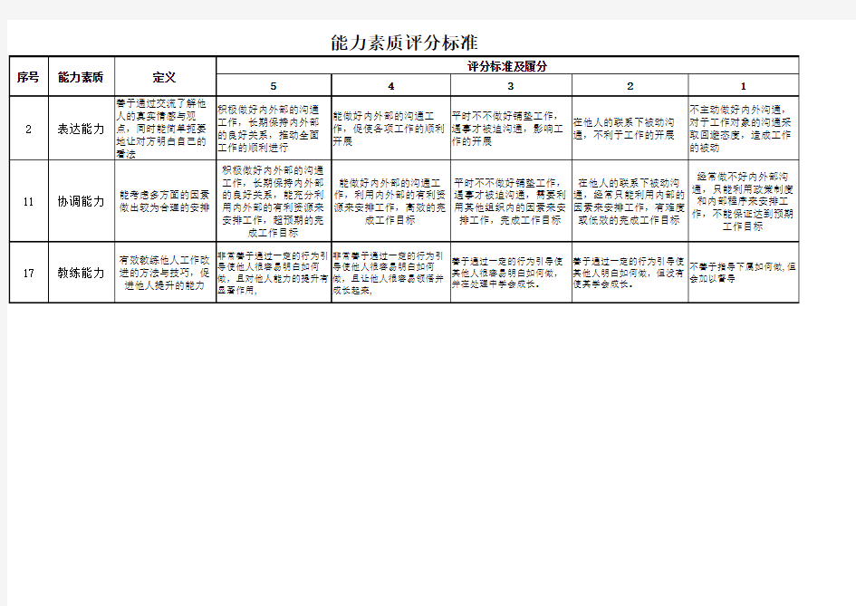 能力素质评价标准