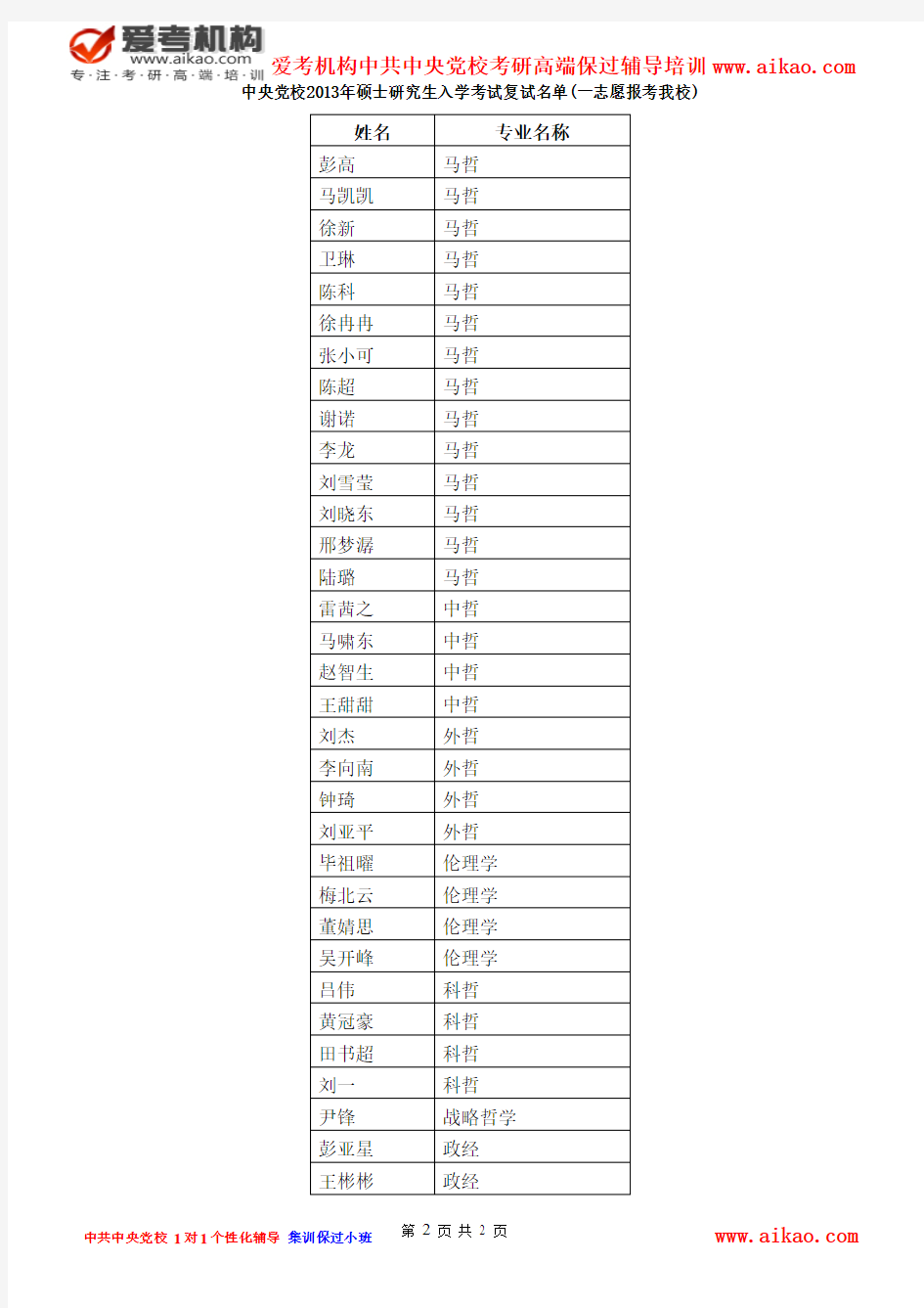 中共中央党校考研2013年硕士研究生入学考试复试名单(一志愿报考我校)
