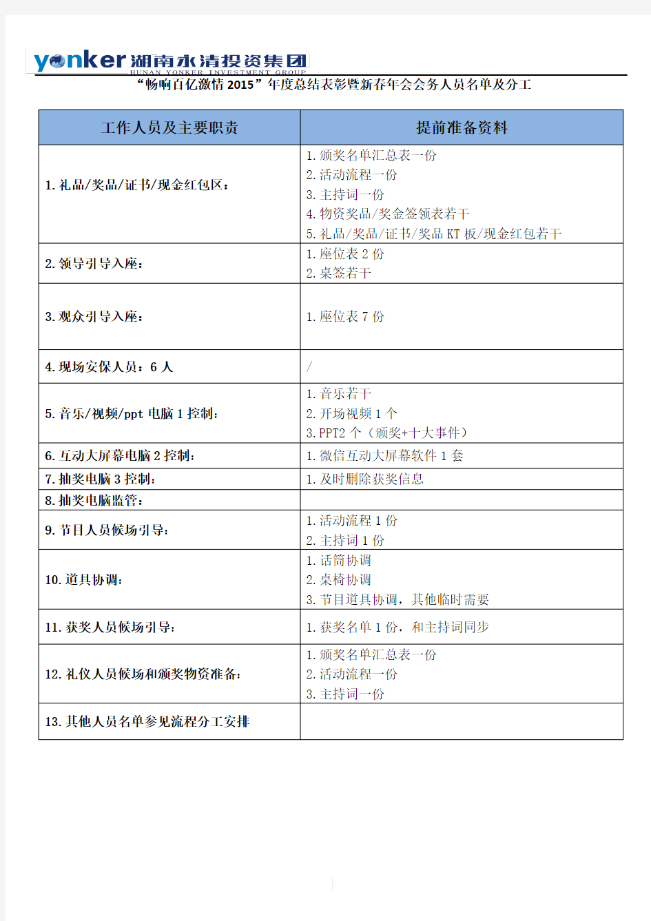 集团公司年会会务人员名单及分工(模板)