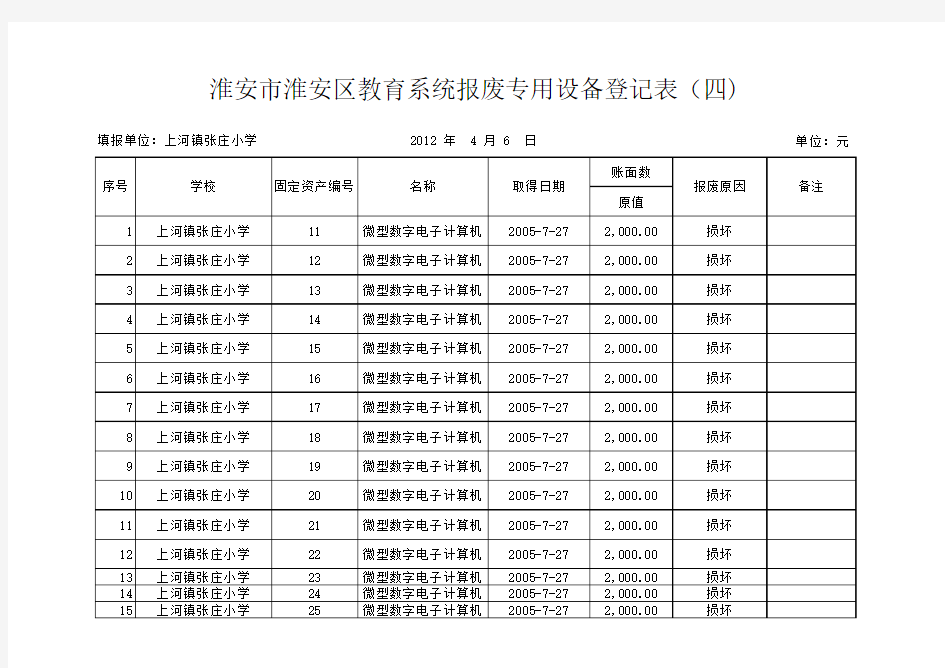 报废固定资产登记表