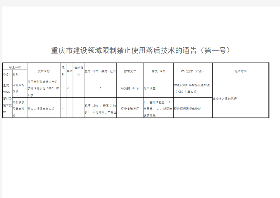 重庆市建设领域限制禁止使用落后技术的通告第一号