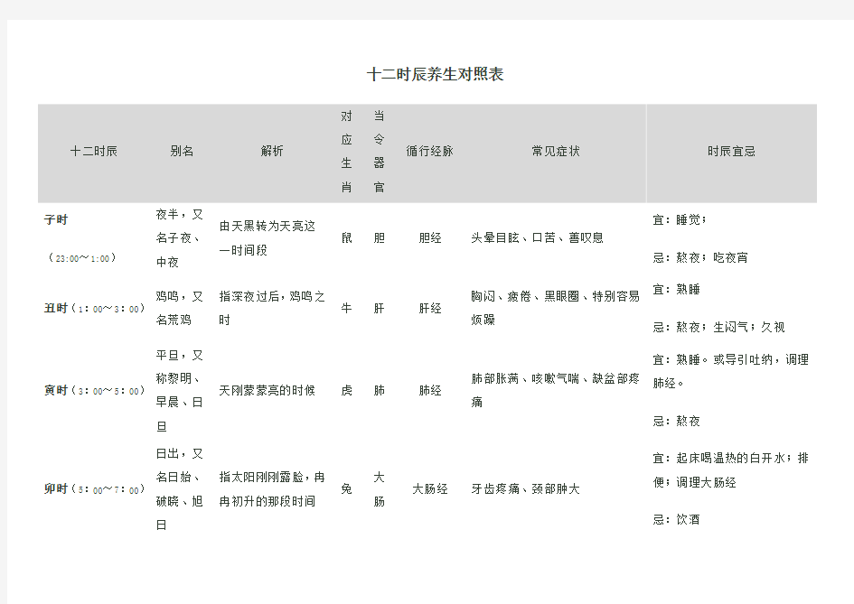 十二时辰养生对照表