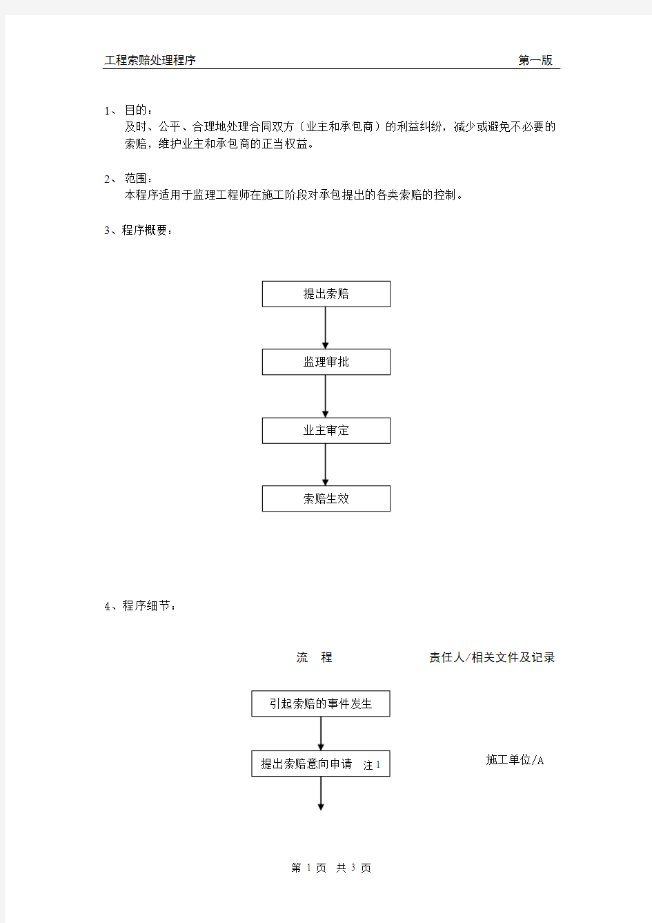 工程索赔处理程序