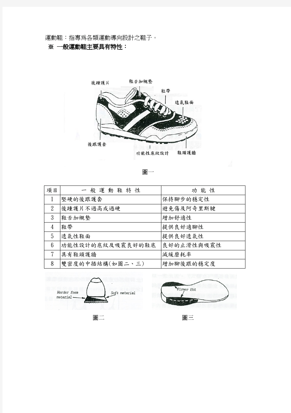 各种运动鞋设计重点