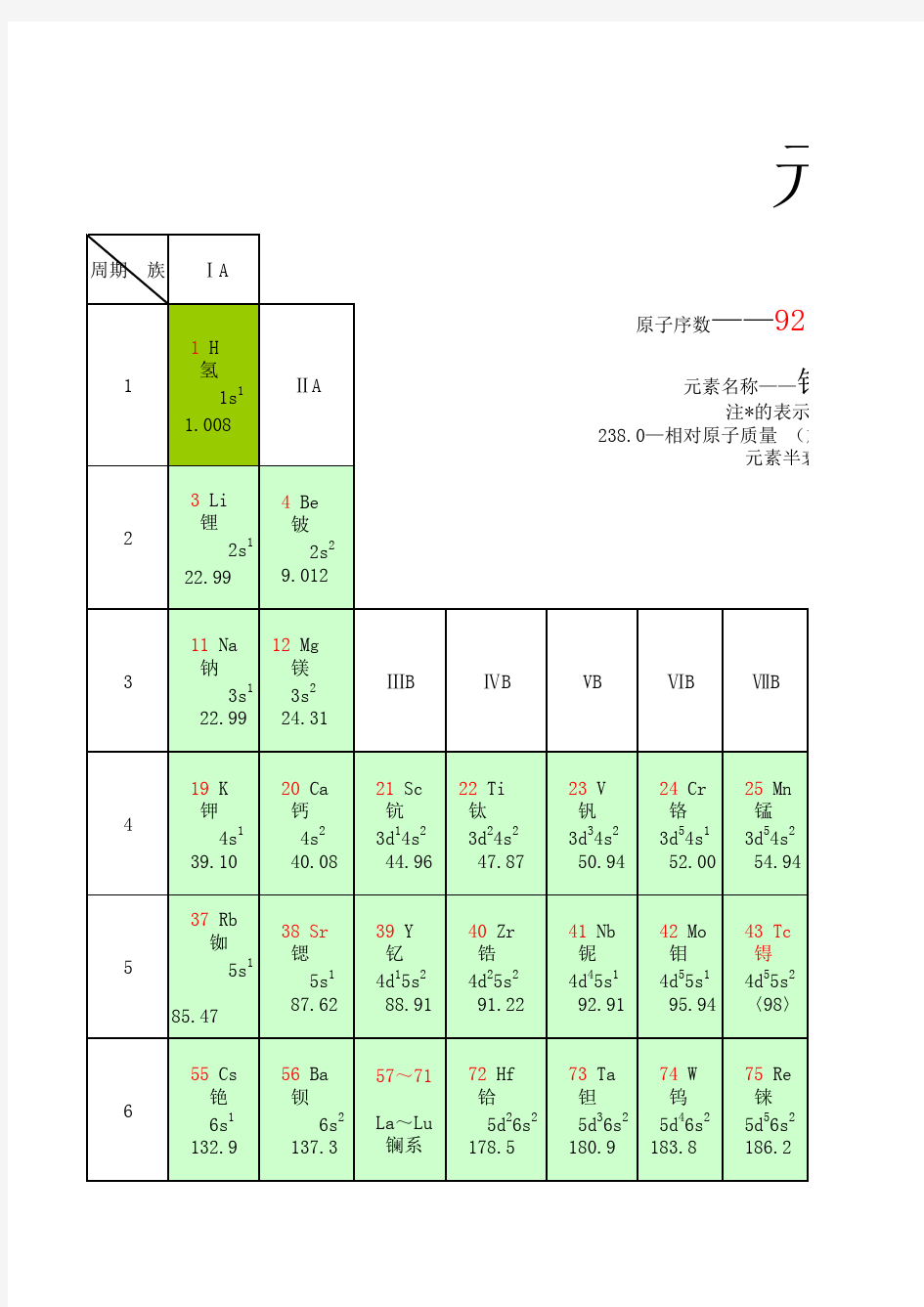 元素周期表  Excel版本