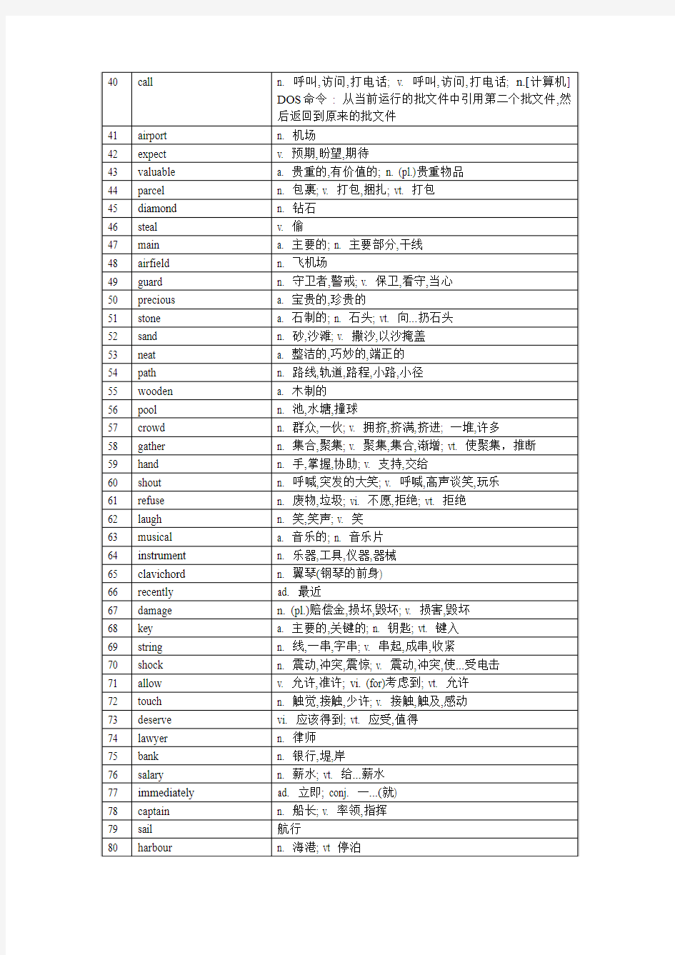 新概念英语第二册单词表(记忆版)