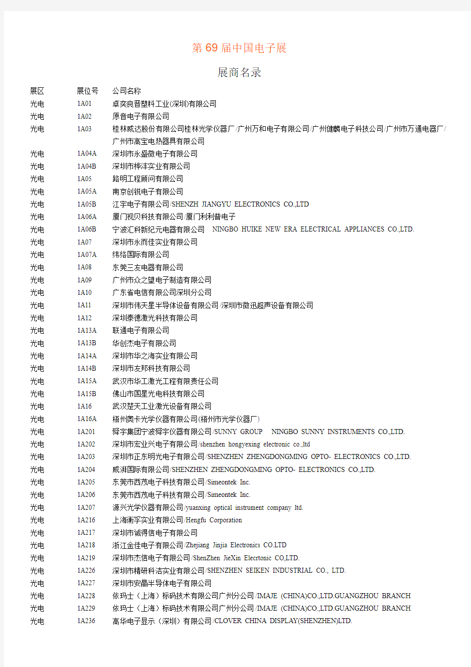 第69届中国电子展 展商名录