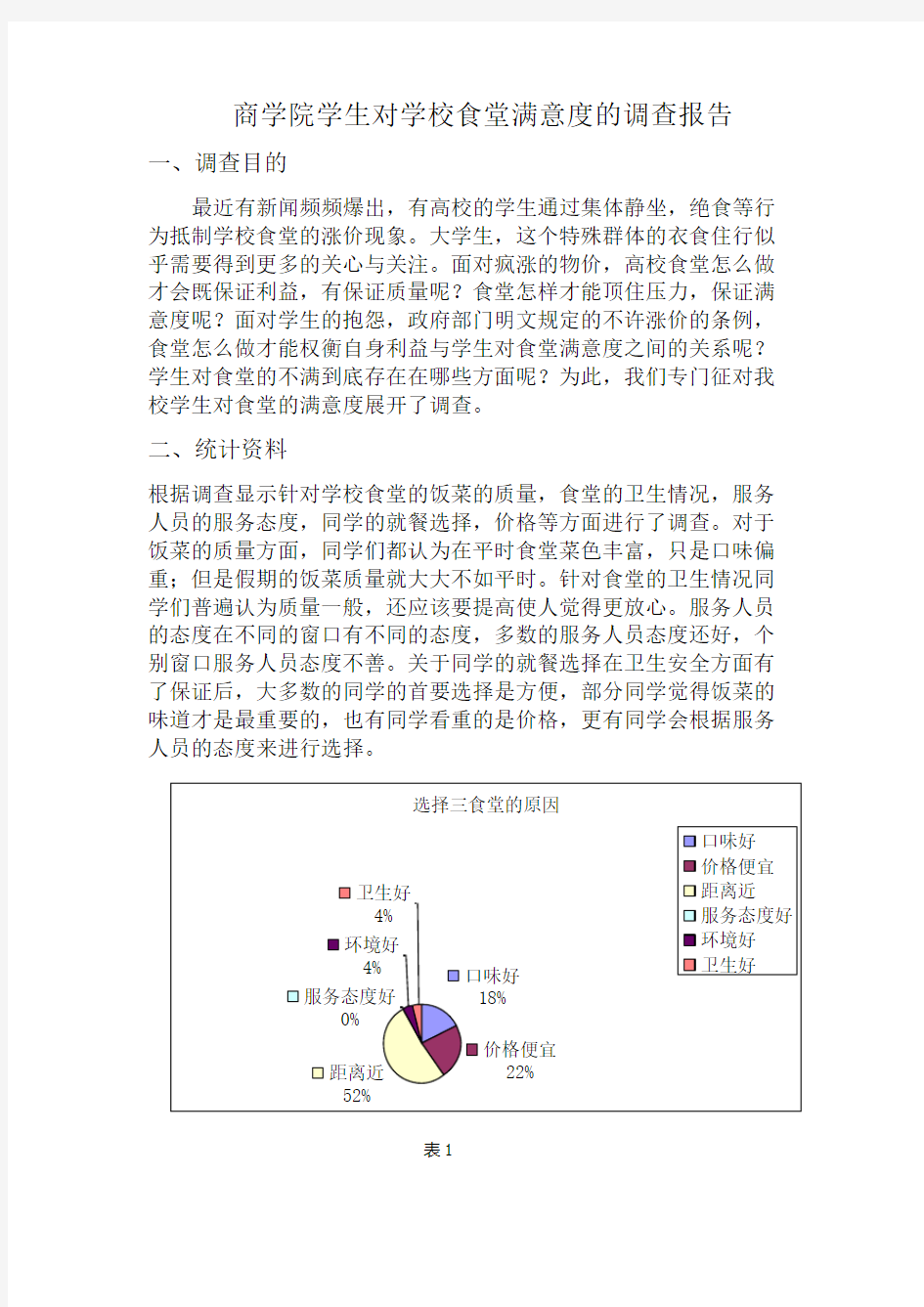 关于学校食堂满意度调查报告