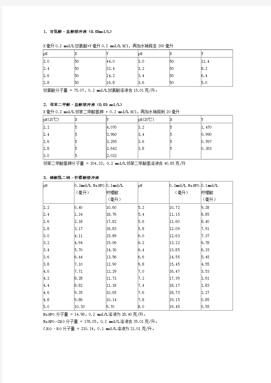 各种缓冲液的配制方法