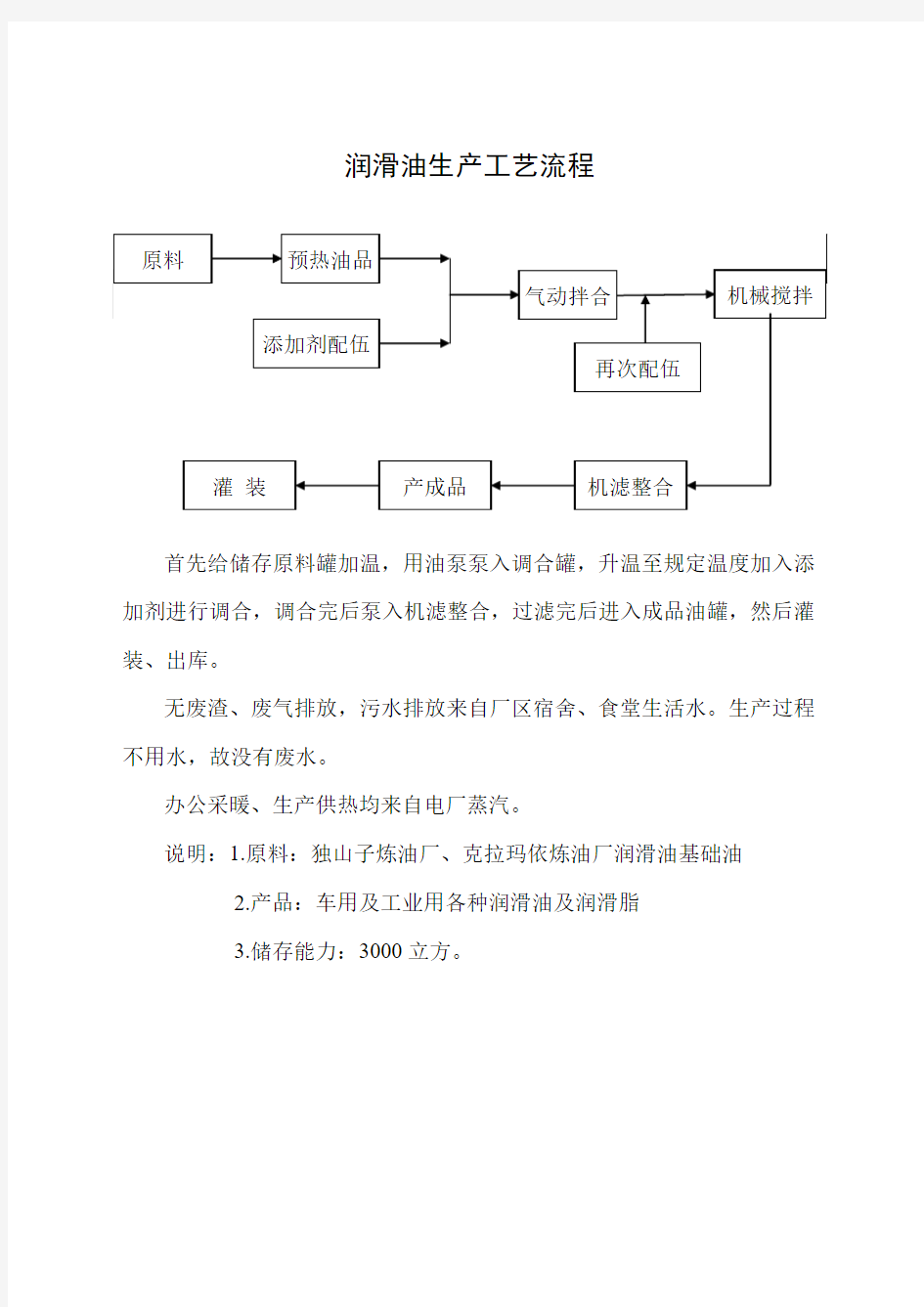 润滑油生产工艺流程