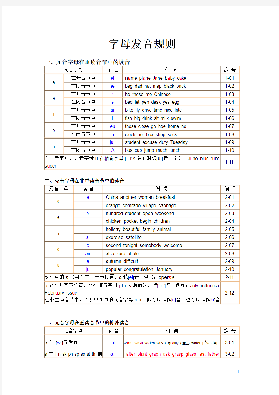 英语26个字母与字组的发音规则(精心制作)