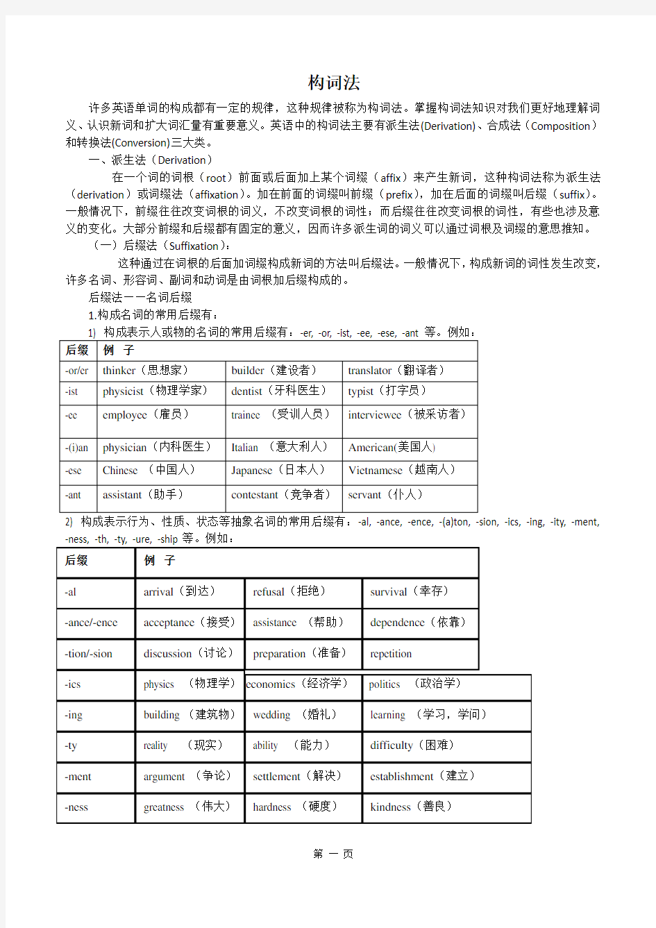 构词法精讲