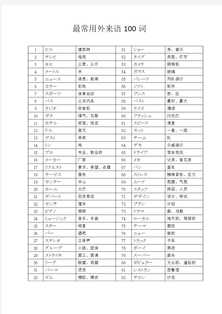 日语最常用外来语100词