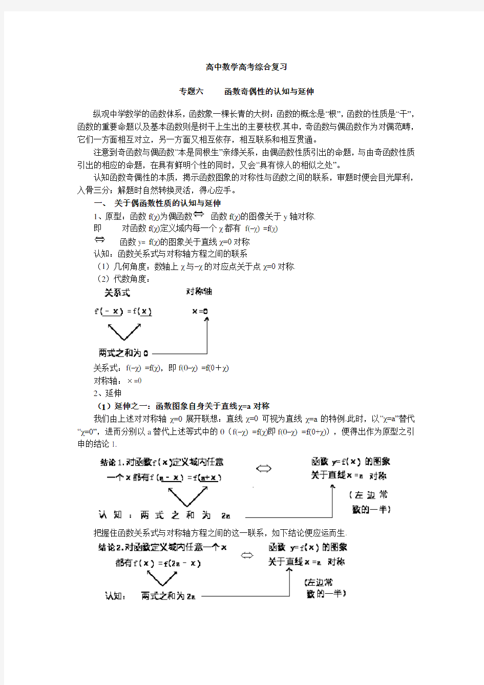 高中数学高考综合复习对称性