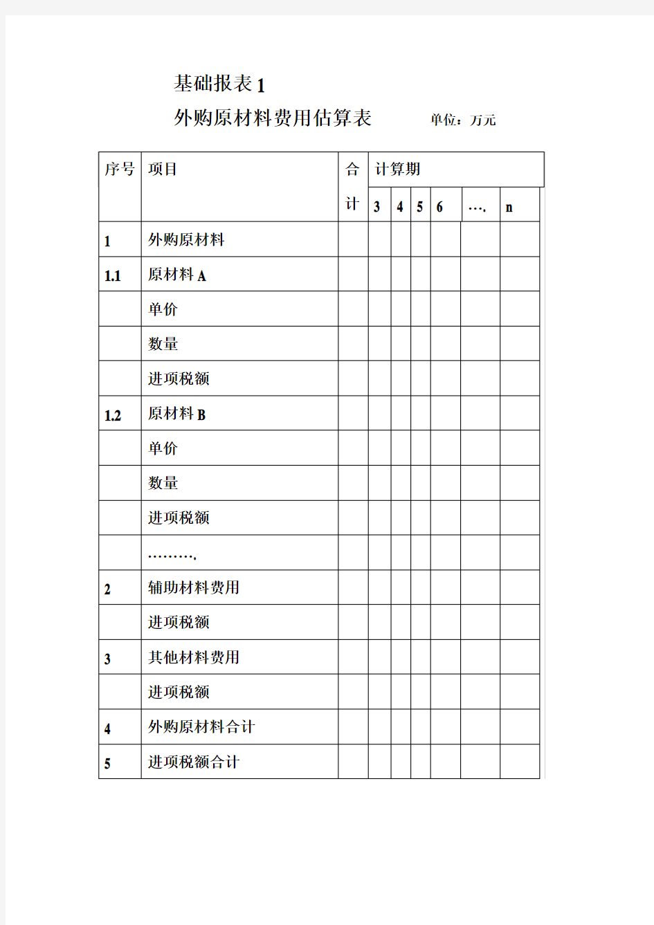 外购原材料费用估算表