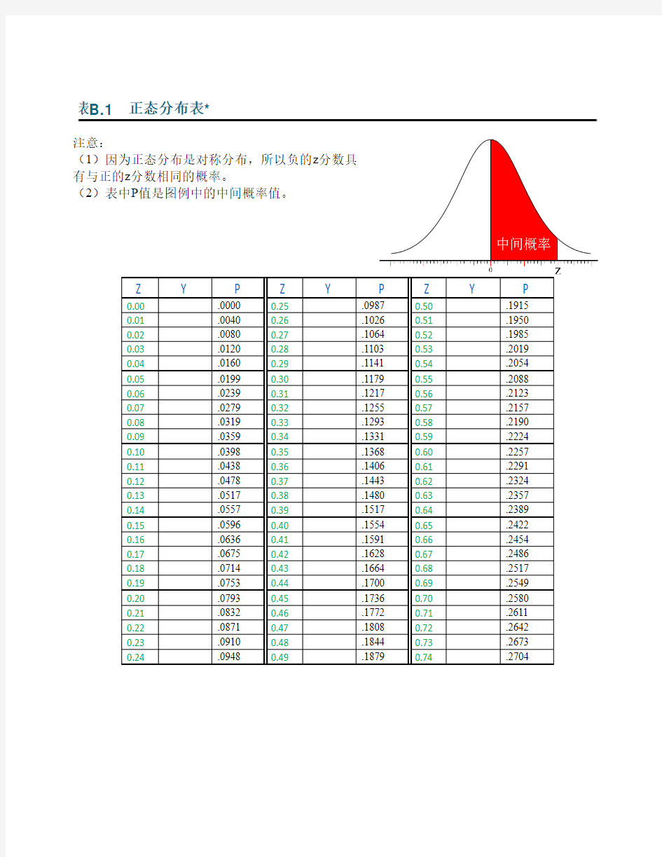 表A.1 正态分布表(中间概率值)