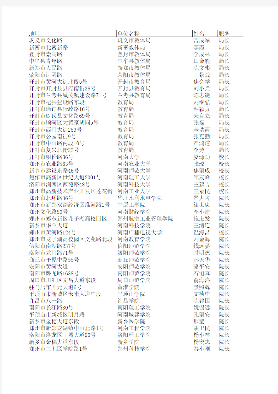 2010河南高等院校名录 校长