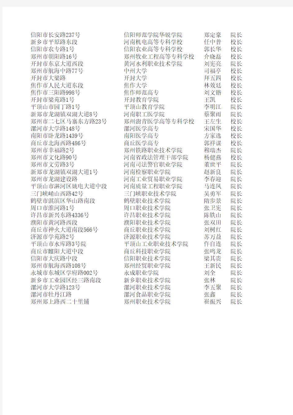 2010河南高等院校名录 校长