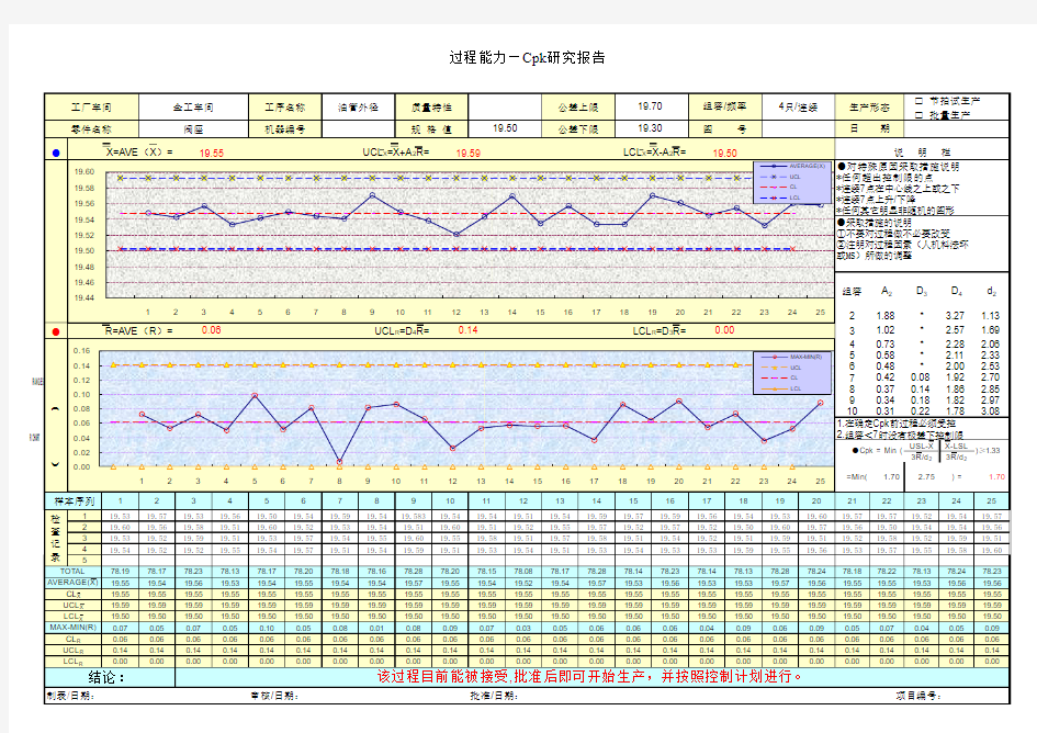 初始过程能力研究报告SPC模版