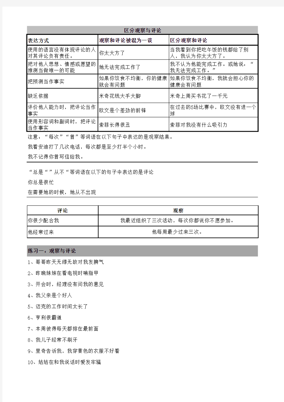 4大核心要素的区分