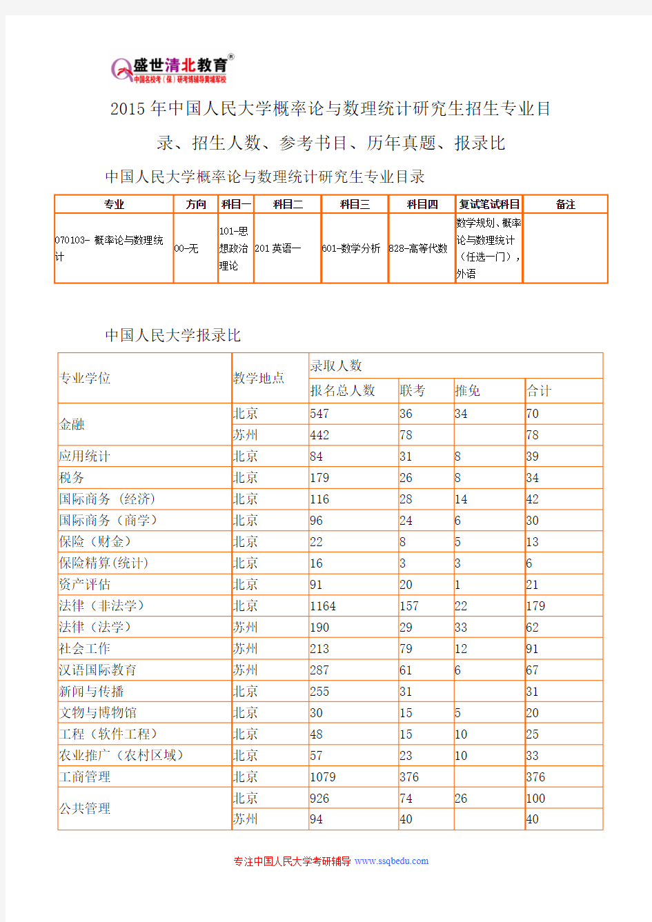 2015年中国人民大学概率论与数理统计研究生招生专业目录、招生人数、参考书目、历年真题、报录比