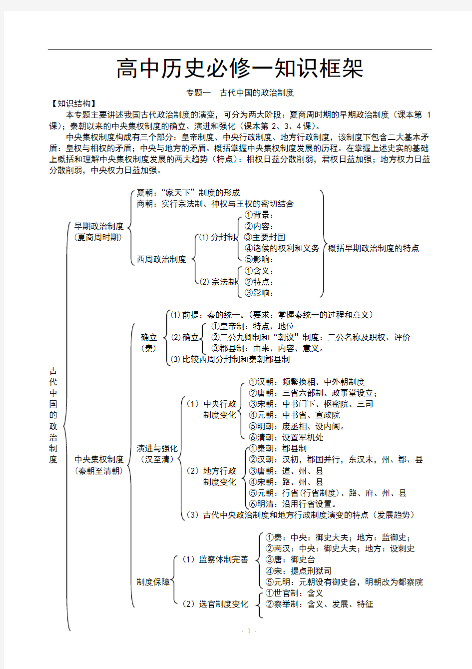 高中历史必修一知识框架