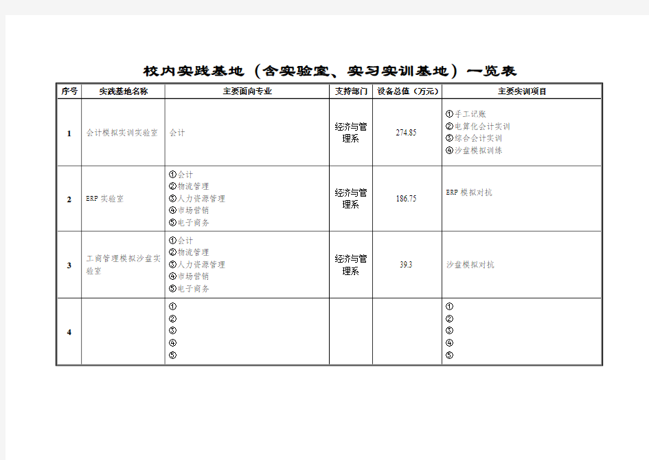 校内实践基地一览表