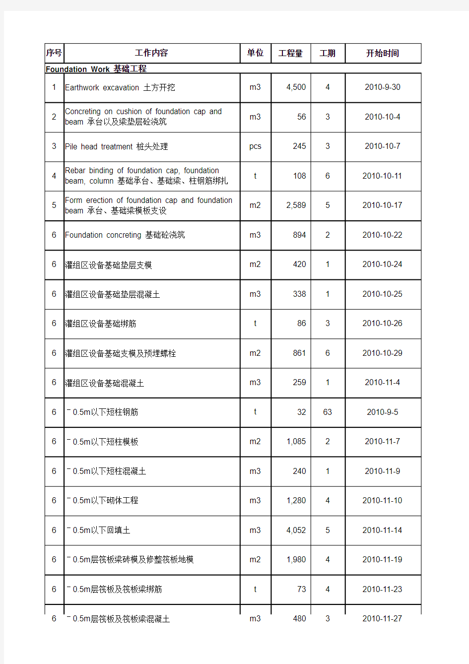 EXCEL逻辑函数(IF嵌套and、or、max)应用在施工周报中实例