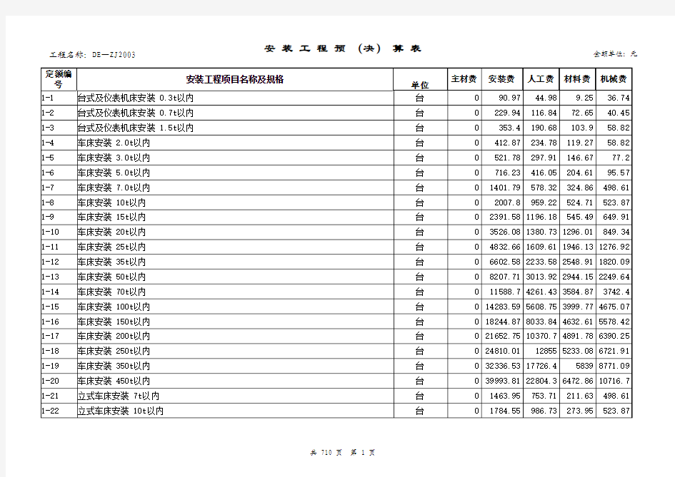 浙江省安装工程综合定额2003(总)