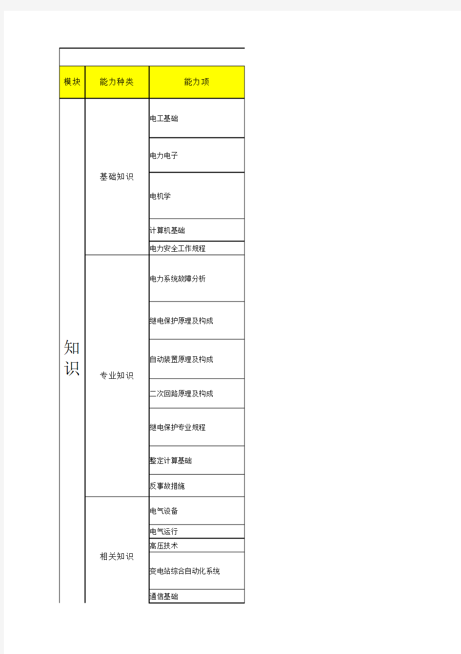 (9)【继电保护】员工评价打分表
